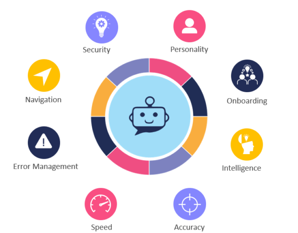 6 Chatbot Optimisation Methods That Put Data to Excellent Use