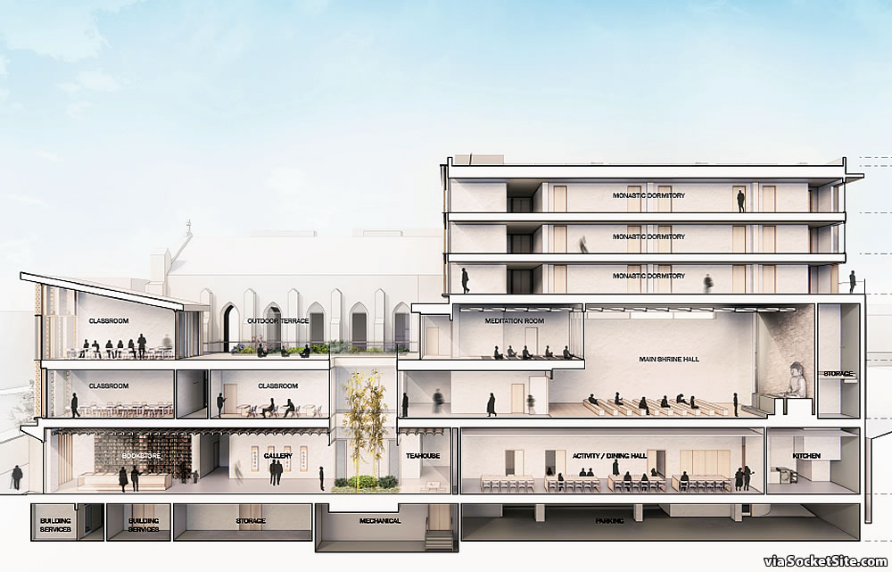 1750 Van Ness Rendering 2021 - plan