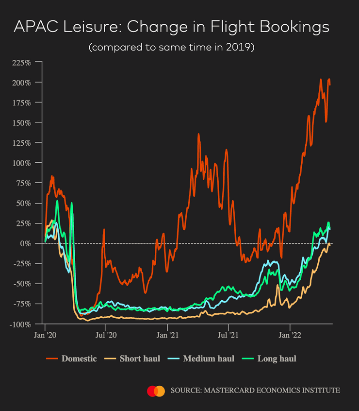APAC