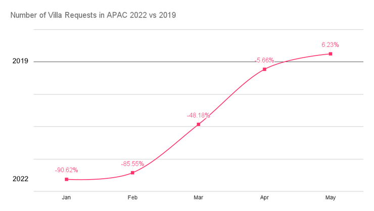 APAC
