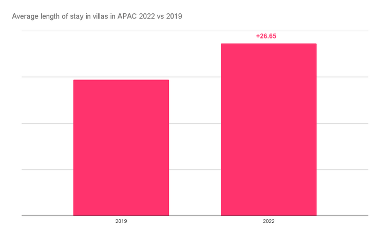 APAC